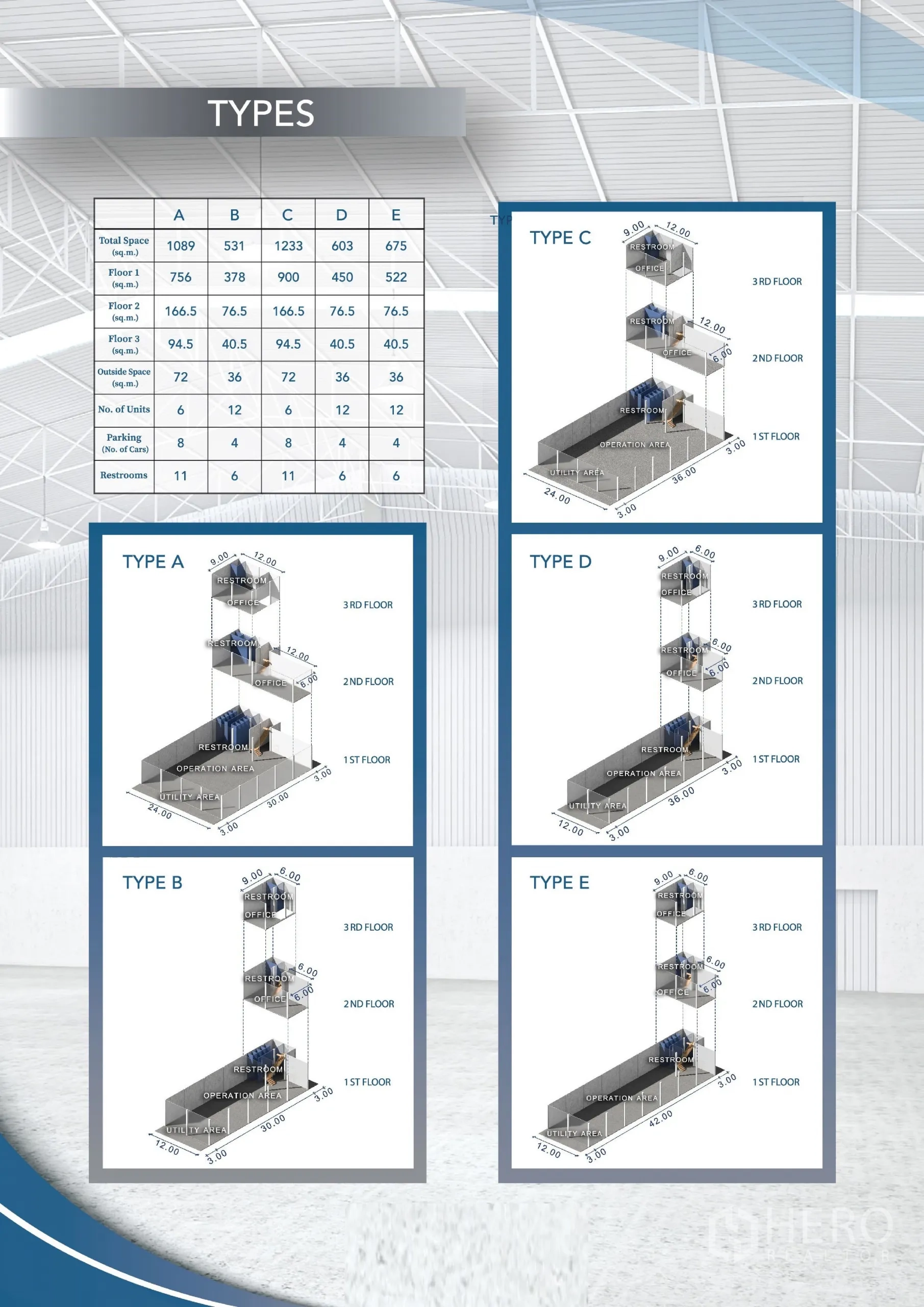 Factory for rent in Khlong Luang, Pathum Thani - Graphic sheet showing available warehouse types and sizes from A to E.
