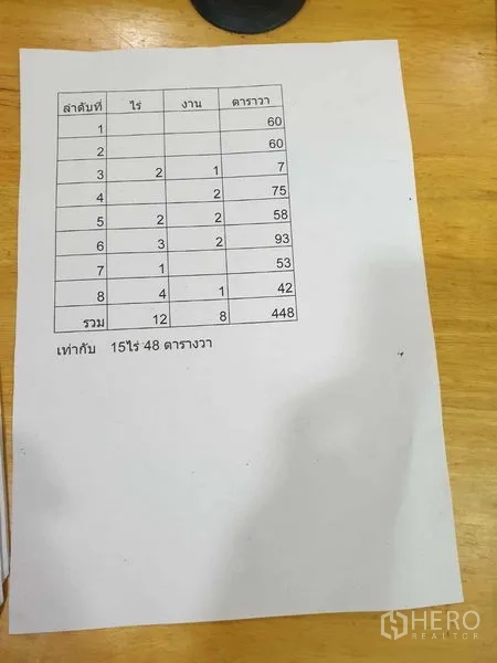 Land for sale in Khlong Luang, Pathum Thani - Photo of a document summarizing land plot sizes in rai and square wah.