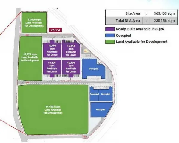 Factory for rent in Bang Bo, Samut Prakan - Site master plan map highlighting 10,496 sqm ready-built factory units and surrounding land available for development.