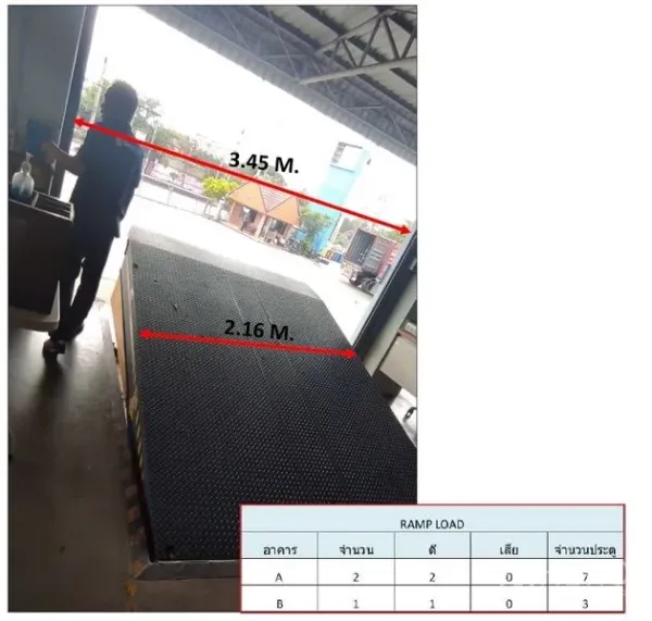 Warehouse for rent in Nong Chok, Bangkok - Covered truck loading dock with metal ramp and width measurements for efficient loading.