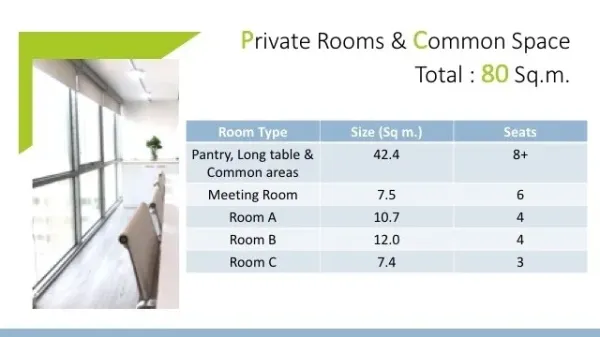 สำนักงาน ให้เช่าในWatthana, Bangkok - มุมทำงานริมหน้าต่างบานใหญ่แบบเต็มผนัง พร้อมเคาน์เตอร์นั่งชมวิวเมือง