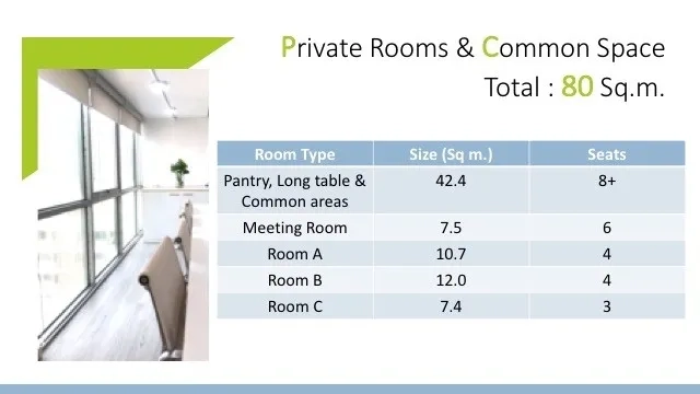 สำนักงาน ให้เช่าในWatthana, Bangkok - มุมทำงานริมหน้าต่างบานใหญ่แบบเต็มผนัง พร้อมเคาน์เตอร์นั่งชมวิวเมือง