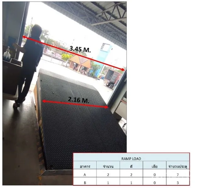 Warehouse for rent in Nong Chok, Bangkok - Dock-height mobile loading ramp with marked dimensions and a view of the loading yard beyond.