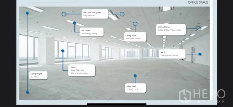สำนักงาน ให้เช่าในBang Phli, Samut Prakan - พื้นที่สำนักงานโล่ง หน้าต่างบานใหญ่ ไฟ LED ประหยัดพลังงาน แอร์ชิลด์วอเตอร์ และเพดานสูง 2.9 ม.